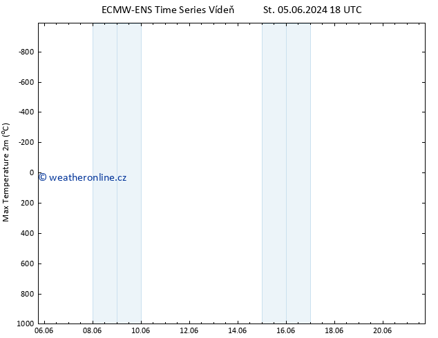 Nejvyšší teplota (2m) ALL TS Pá 21.06.2024 18 UTC