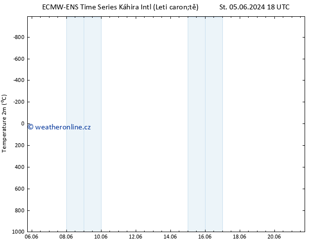 Temperature (2m) ALL TS Ne 09.06.2024 06 UTC