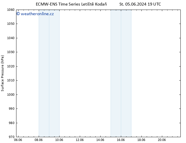 Atmosférický tlak ALL TS Čt 06.06.2024 19 UTC