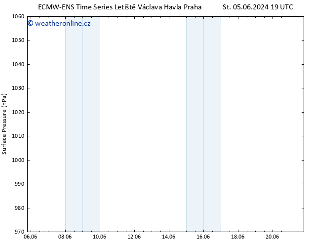 Atmosférický tlak ALL TS Čt 06.06.2024 01 UTC