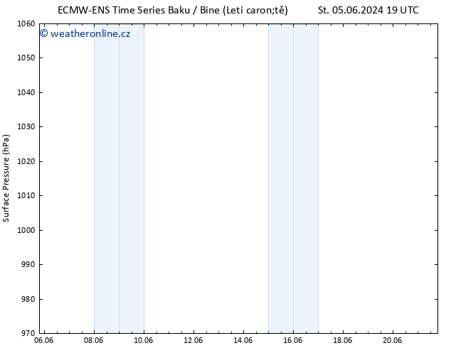 Atmosférický tlak ALL TS Ne 09.06.2024 07 UTC