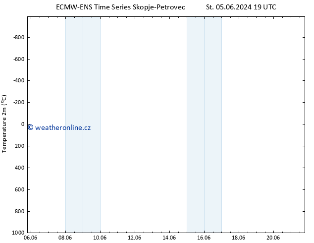 Temperature (2m) ALL TS Po 10.06.2024 01 UTC