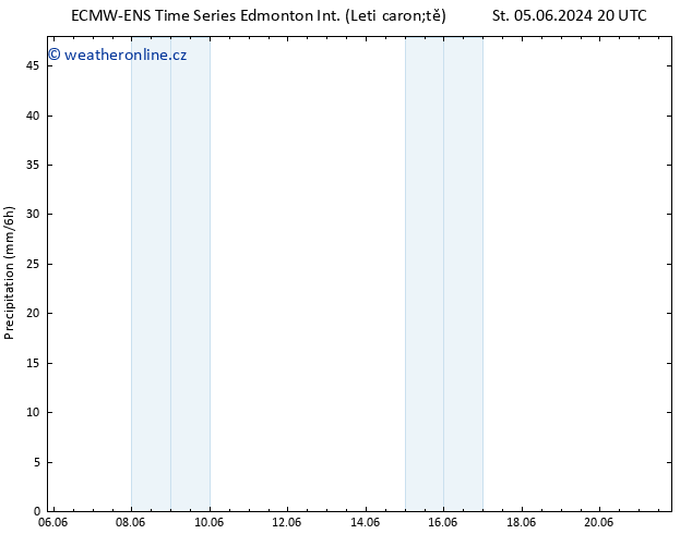 Srážky ALL TS So 08.06.2024 02 UTC