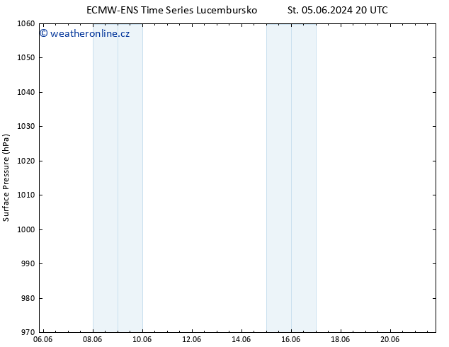 Atmosférický tlak ALL TS Čt 06.06.2024 20 UTC