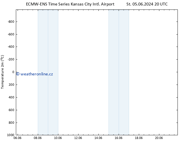 Temperature (2m) ALL TS Ne 09.06.2024 20 UTC