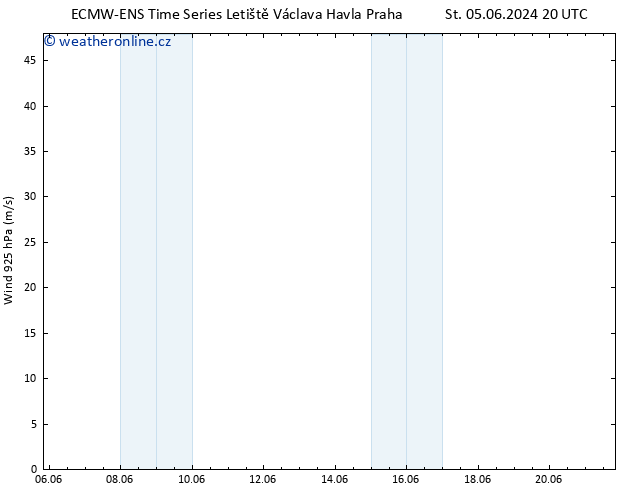 Wind 925 hPa ALL TS So 08.06.2024 08 UTC