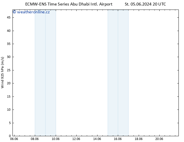 Wind 925 hPa ALL TS So 15.06.2024 20 UTC