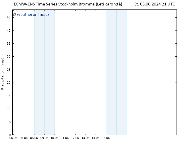 Srážky ALL TS Čt 06.06.2024 03 UTC