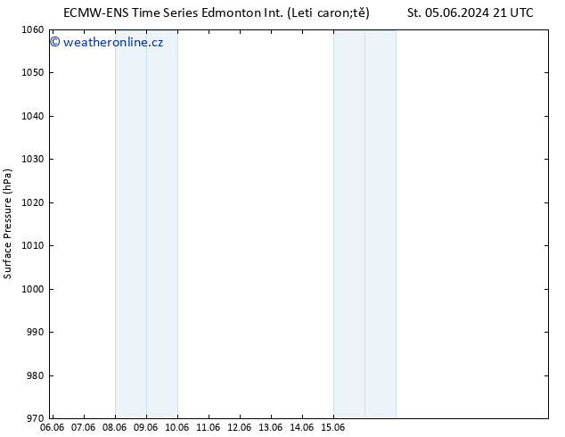 Atmosférický tlak ALL TS Čt 06.06.2024 09 UTC