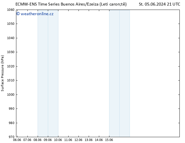 Atmosférický tlak ALL TS Čt 06.06.2024 03 UTC