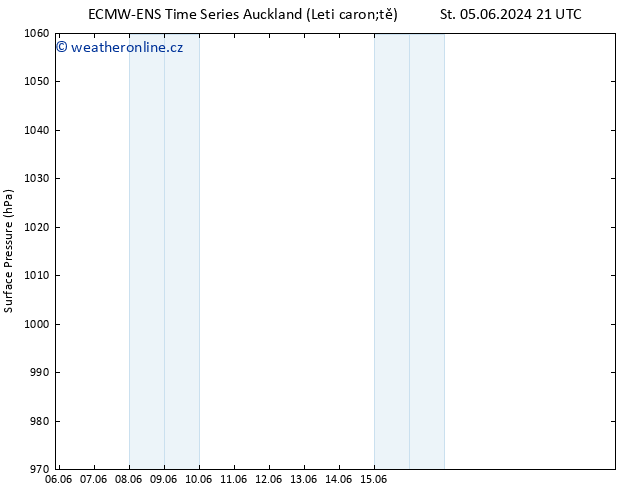 Atmosférický tlak ALL TS St 12.06.2024 09 UTC