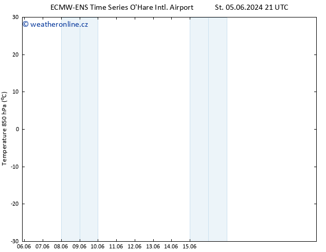 Temp. 850 hPa ALL TS St 05.06.2024 21 UTC