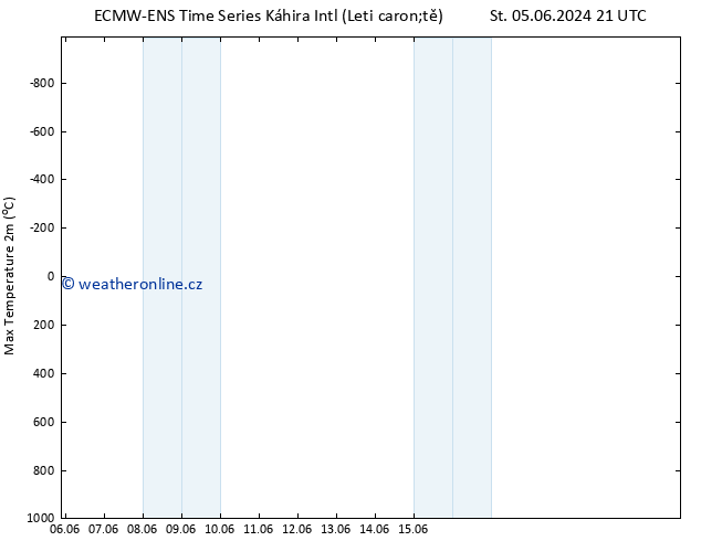 Nejvyšší teplota (2m) ALL TS Čt 06.06.2024 03 UTC