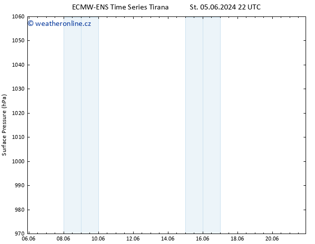 Atmosférický tlak ALL TS Ne 09.06.2024 10 UTC