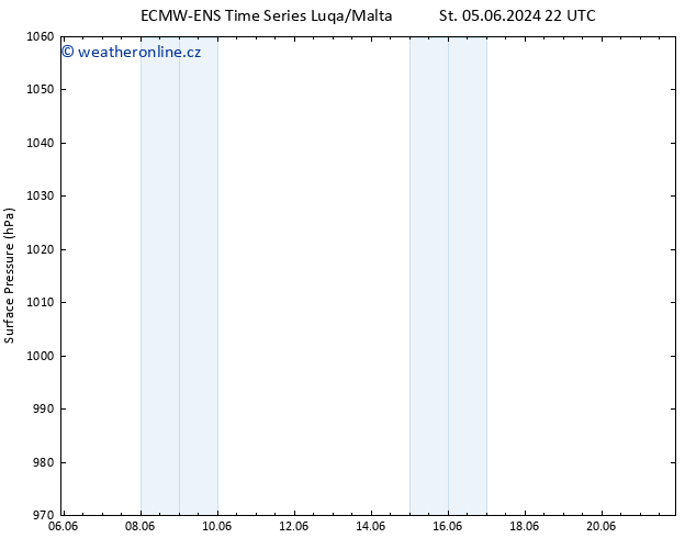 Atmosférický tlak ALL TS So 08.06.2024 16 UTC