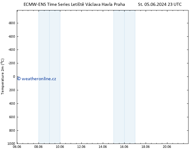 Temperature (2m) ALL TS Pá 07.06.2024 11 UTC