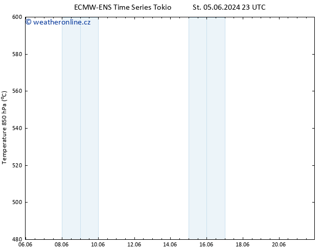 Height 500 hPa ALL TS So 15.06.2024 23 UTC