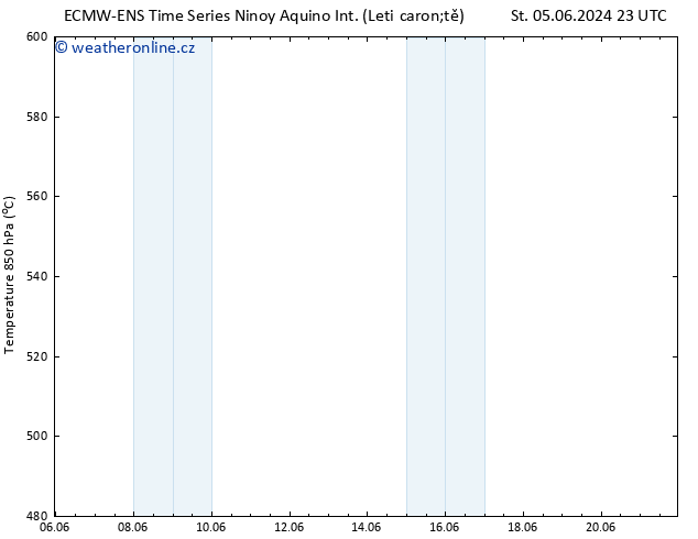 Height 500 hPa ALL TS So 15.06.2024 23 UTC