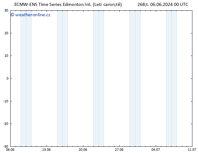 Atmosférický tlak ALL TS Pá 07.06.2024 18 UTC