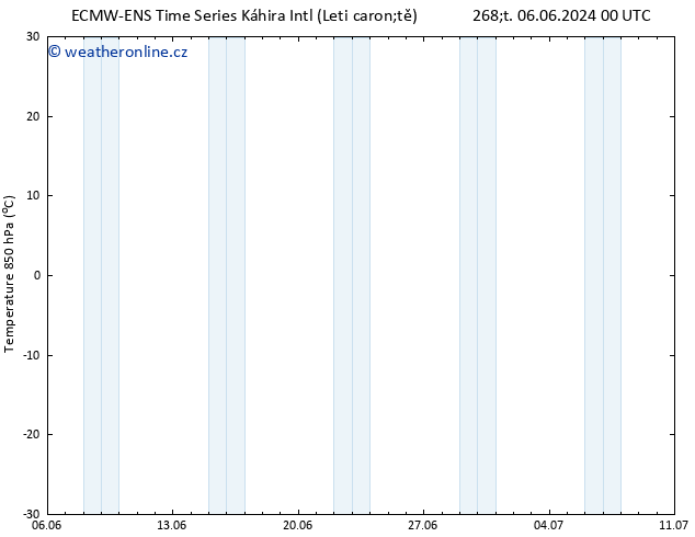 Temp. 850 hPa ALL TS Út 11.06.2024 12 UTC