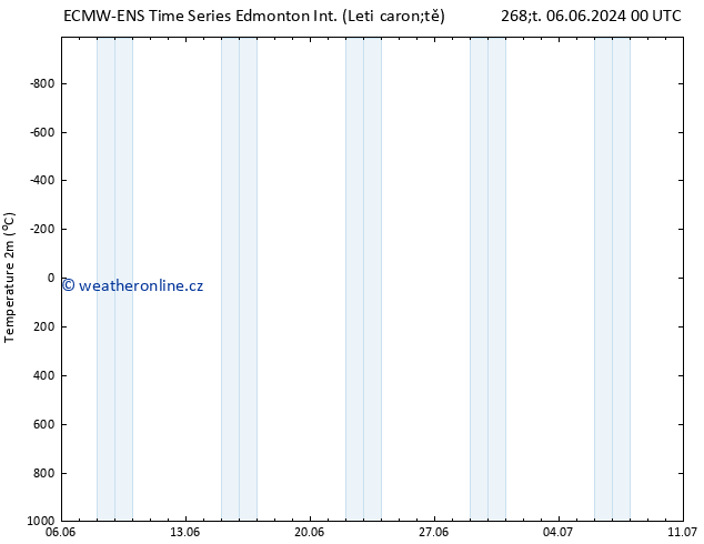 Atmosférický tlak ALL TS Čt 06.06.2024 12 UTC