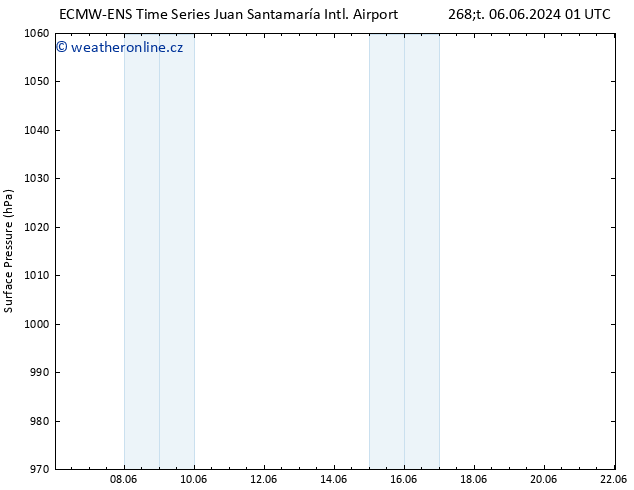 Atmosférický tlak ALL TS Čt 06.06.2024 13 UTC