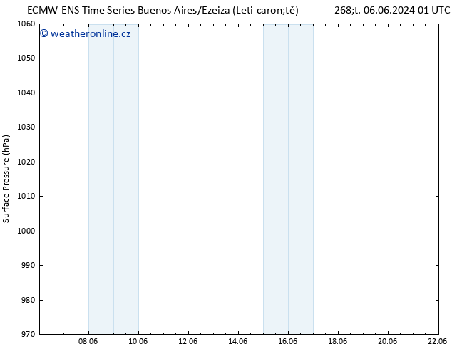 Atmosférický tlak ALL TS Po 10.06.2024 07 UTC