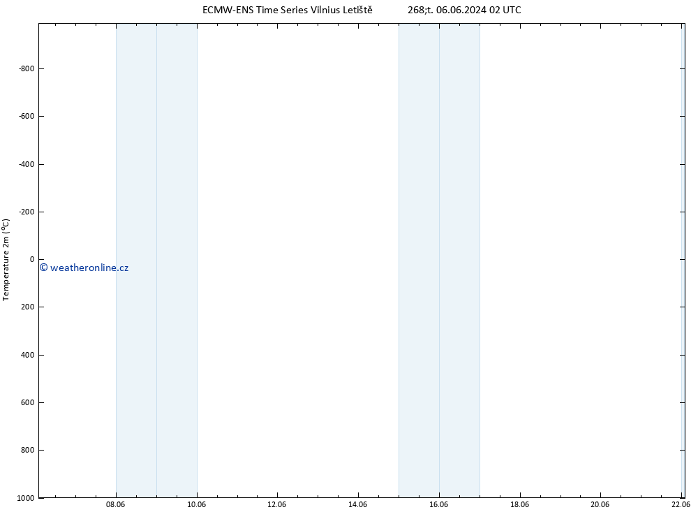 Temperature (2m) ALL TS Po 10.06.2024 08 UTC