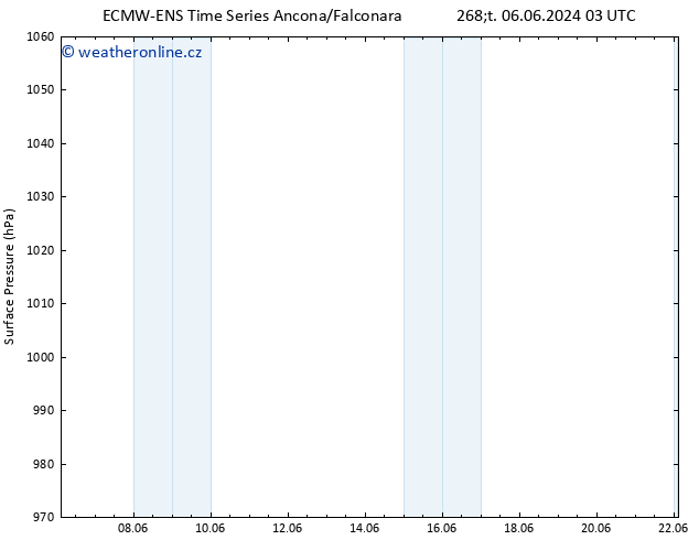 Atmosférický tlak ALL TS St 12.06.2024 15 UTC