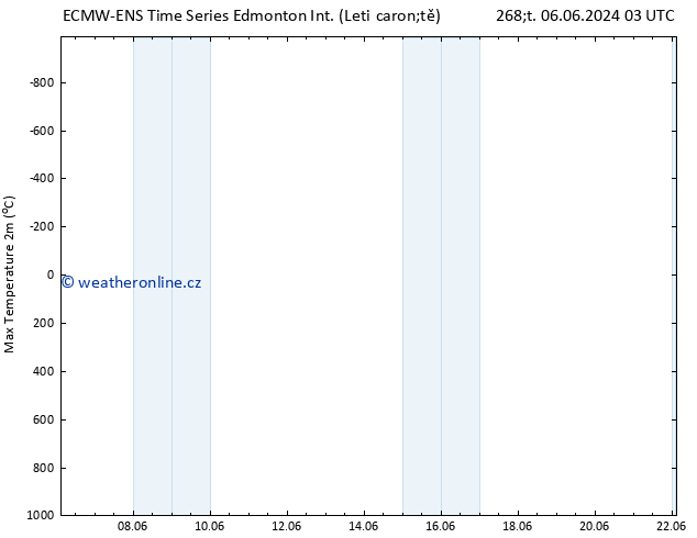 Nejvyšší teplota (2m) ALL TS Ne 09.06.2024 03 UTC