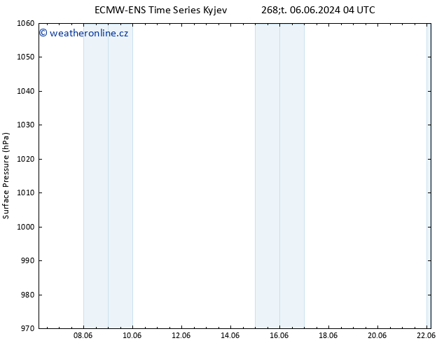 Atmosférický tlak ALL TS Pá 07.06.2024 04 UTC