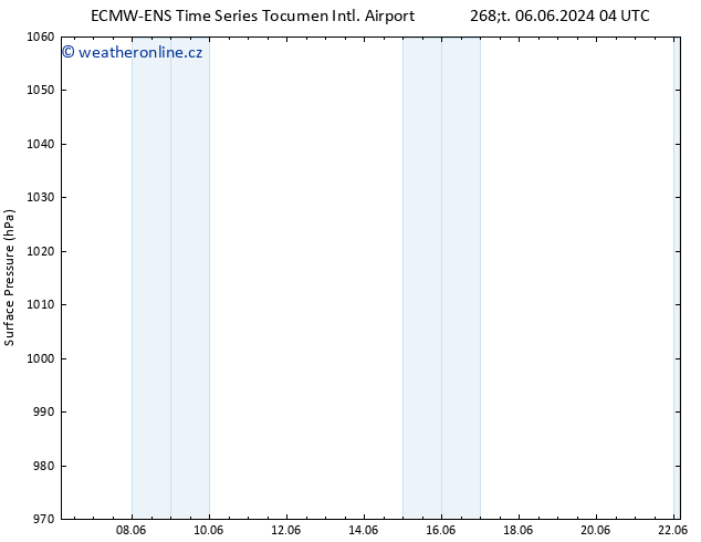 Atmosférický tlak ALL TS So 08.06.2024 10 UTC