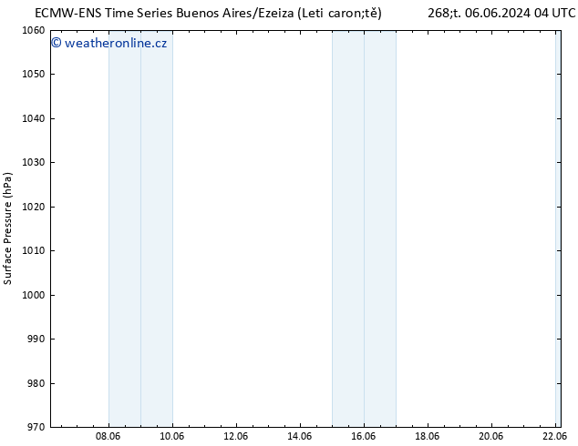 Atmosférický tlak ALL TS So 08.06.2024 04 UTC