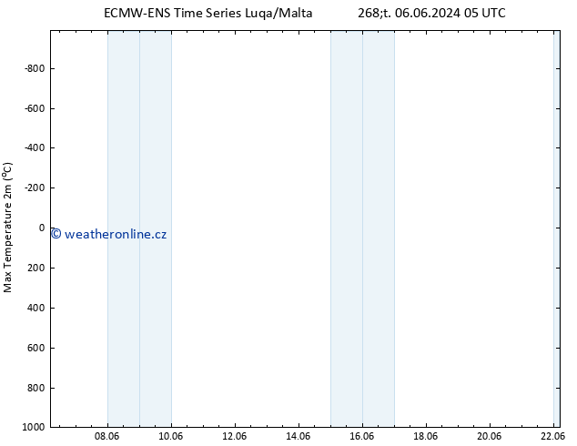 Nejvyšší teplota (2m) ALL TS Út 11.06.2024 11 UTC