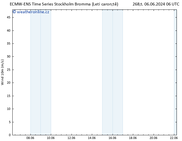 Surface wind ALL TS So 22.06.2024 06 UTC