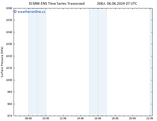 Atmosférický tlak ALL TS So 15.06.2024 07 UTC