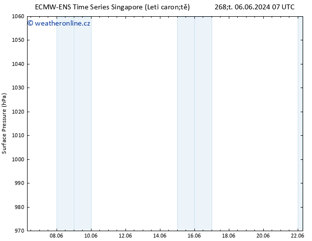 Atmosférický tlak ALL TS Čt 06.06.2024 13 UTC