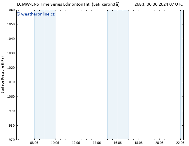 Atmosférický tlak ALL TS So 08.06.2024 01 UTC