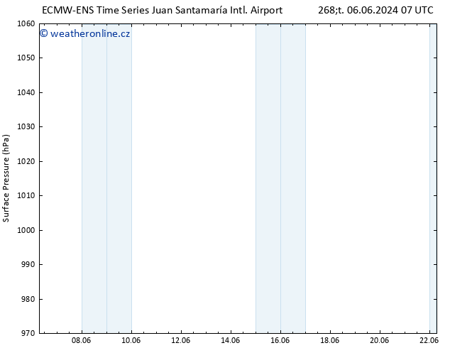 Atmosférický tlak ALL TS Ne 09.06.2024 01 UTC