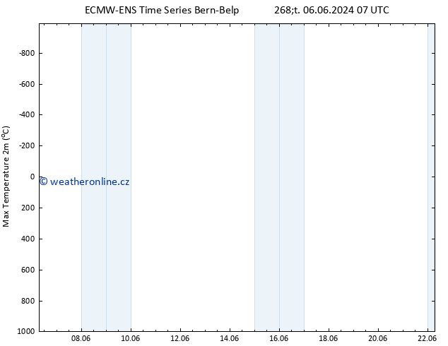 Nejvyšší teplota (2m) ALL TS St 19.06.2024 19 UTC