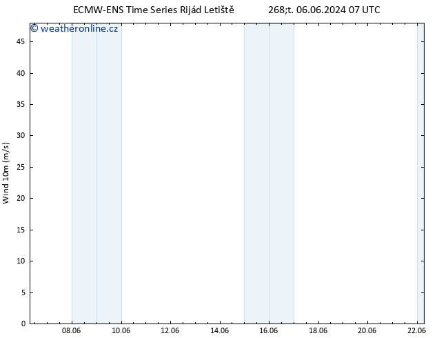 Surface wind ALL TS Ne 09.06.2024 07 UTC