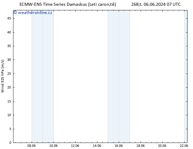 Wind 925 hPa ALL TS Čt 13.06.2024 19 UTC