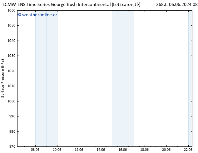 Atmosférický tlak ALL TS So 08.06.2024 20 UTC