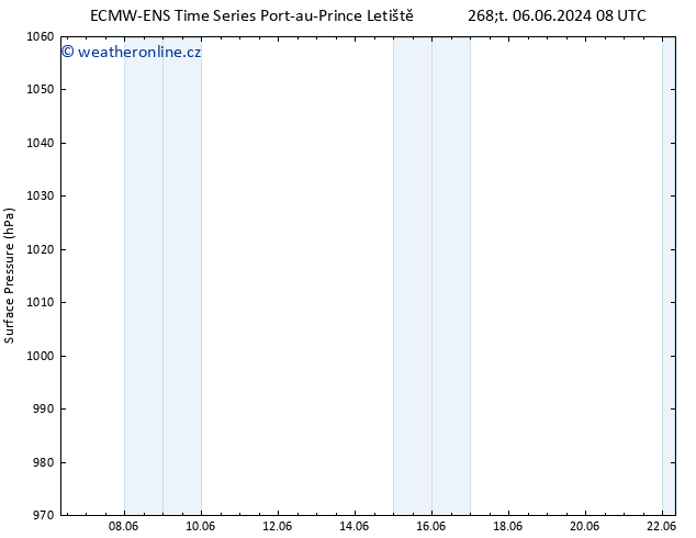 Atmosférický tlak ALL TS So 08.06.2024 14 UTC