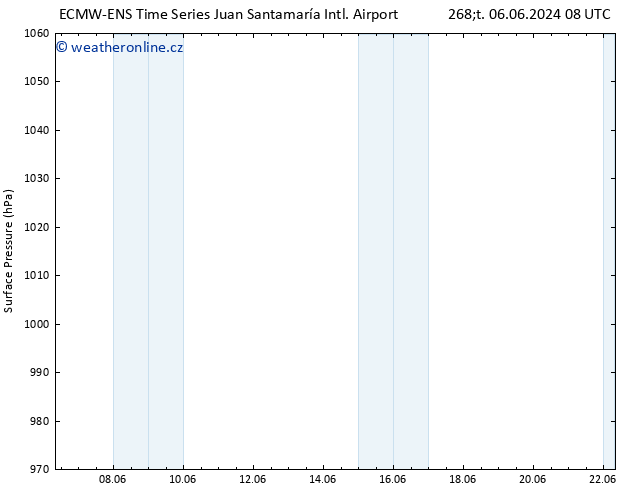 Atmosférický tlak ALL TS Čt 06.06.2024 14 UTC