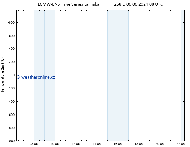 Temperature (2m) ALL TS So 08.06.2024 08 UTC