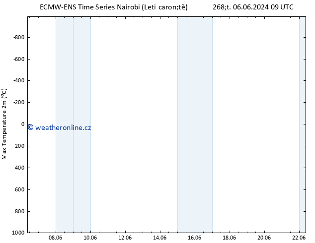 Nejvyšší teplota (2m) ALL TS Čt 06.06.2024 09 UTC
