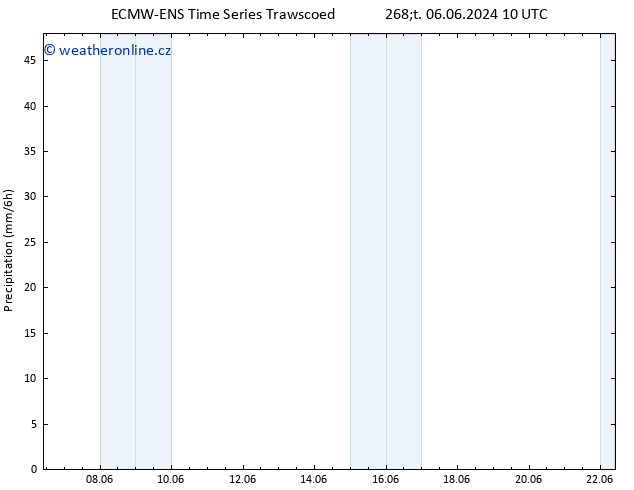 Srážky ALL TS Pá 07.06.2024 10 UTC