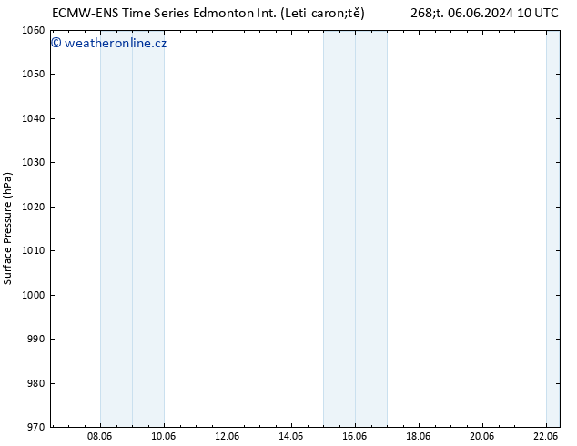 Atmosférický tlak ALL TS Pá 07.06.2024 22 UTC