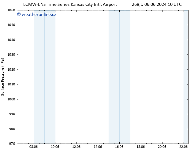 Atmosférický tlak ALL TS Pá 14.06.2024 10 UTC